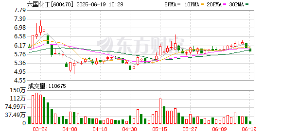盛鹏优配 六国化工：6月18日召开董事会会议