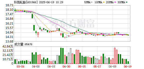 联丰配资 玲珑轮胎：6月18日召开董事会会议