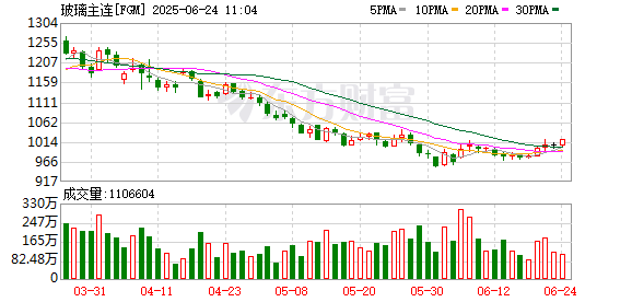 TopBull 梅雨季节临近 玻璃产业“大考”将至
