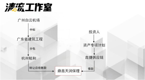 豌豆财富 清流｜浙江中涌连环案：42亿产品暴雷只是其中一环，诈骗集团狡兔三窟，敛财资金去向成谜