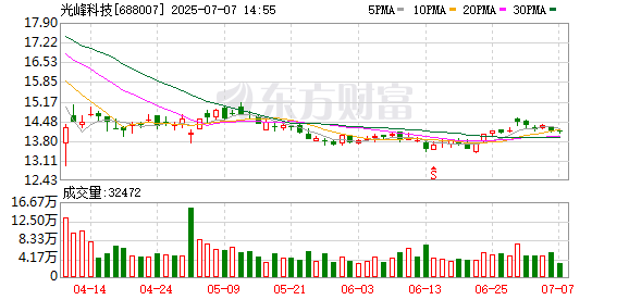 云沪深配资 光峰科技：用一束光让生活更多彩
