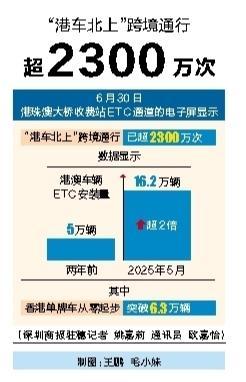 众银策略 “港车北上”跨境通行超2300万次