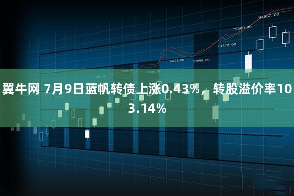 翼牛网 7月9日蓝帆转债上涨0.43%，转股溢价率103.14%