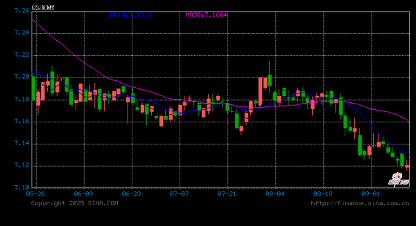 金景配资 中信证券：人民币汇率破7仍需要更多催化