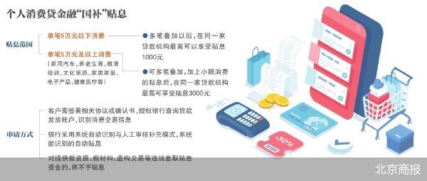 九融配资 直击个人消费贷“国补”首日：银行开启自动贴息