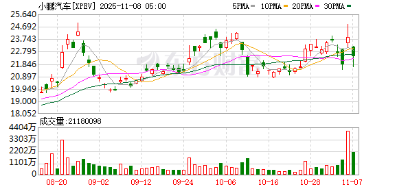 牛小散 特斯拉路径 + IRON新叙事 小鹏汽车能否逆袭？